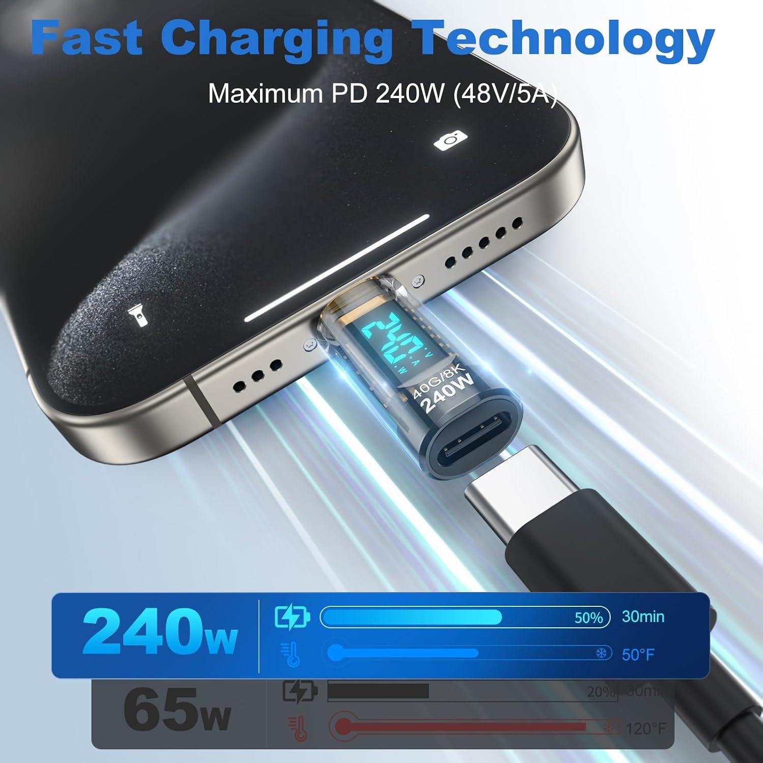 240W USB C Power Meter Tester  - Logic Analyzer Usb ulasan dan harga